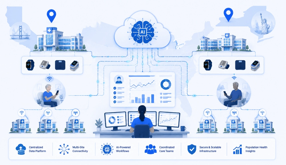 AI-driven healthcare network across the U.S.