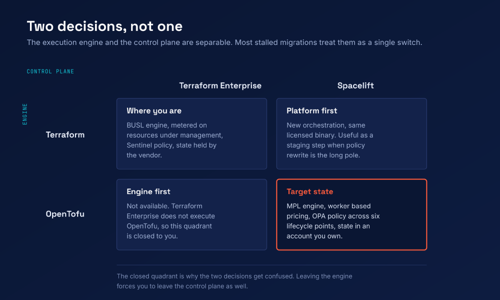 opentofu-spacelift-two-decisions